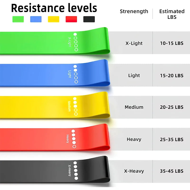 Resistance Bands – Elastic Loop Fitness & Yoga Bands for Leg, Hip, Squat & Stretch Training
